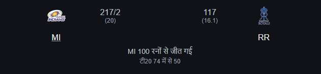 Mumbai Indians vs rr