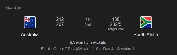 AUS VS SA WTC Final 2025